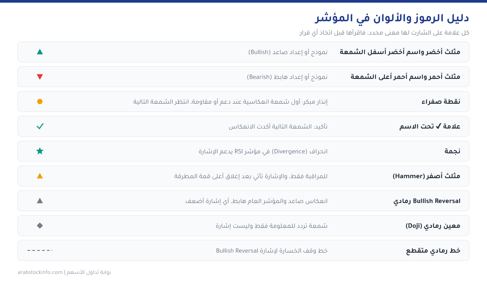 دليل الرموز والألوان في مؤشر Mbedaiwi Candlestick Patterns: المثلثات والنقطة الصفراء وعلامة التأكيد والنجمة وخط الوقف