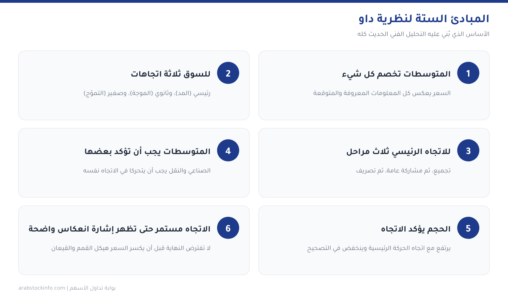 المبادئ الستة لنظرية داو