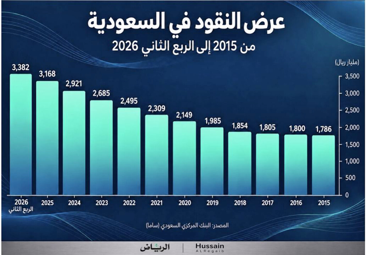 التمويل يصنع اقتصادًا أم يراكم ديونًا ؟