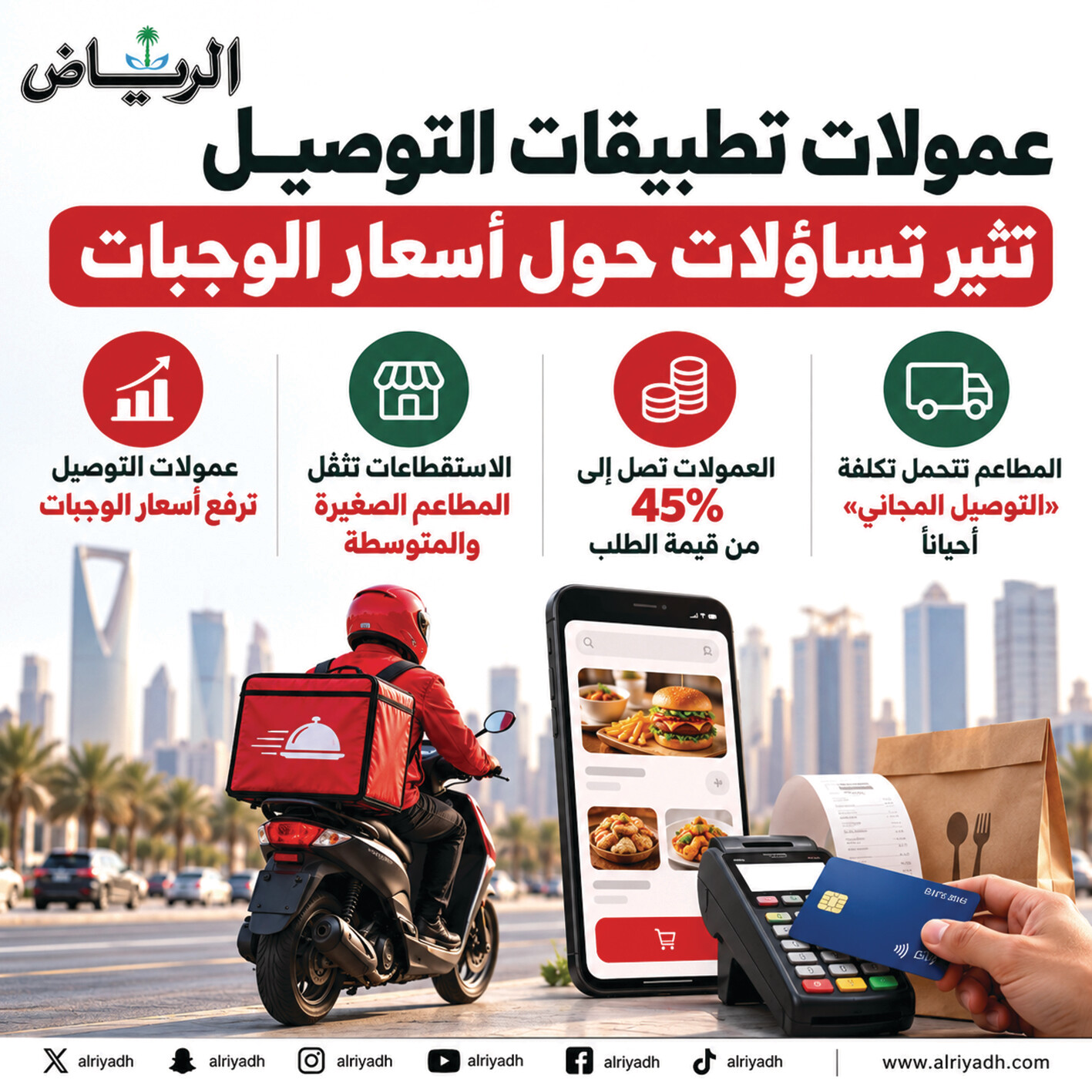 استقطاع 45% لرسوم توصيل الطلبات يضغط على أرباح المطاعم